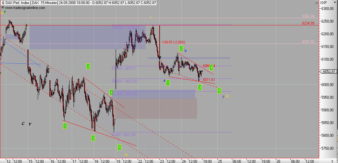 Die Bullen scharren gar nicht mit den Hufen, 188463