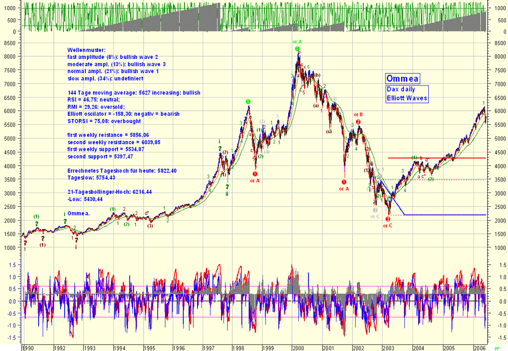▶ TTT-Team / Montag, 29.05.2006 41985