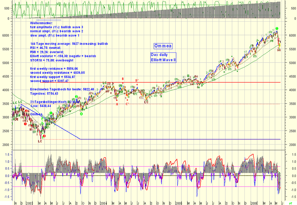 ▶ TTT-Team / Montag, 29.05.2006 41986
