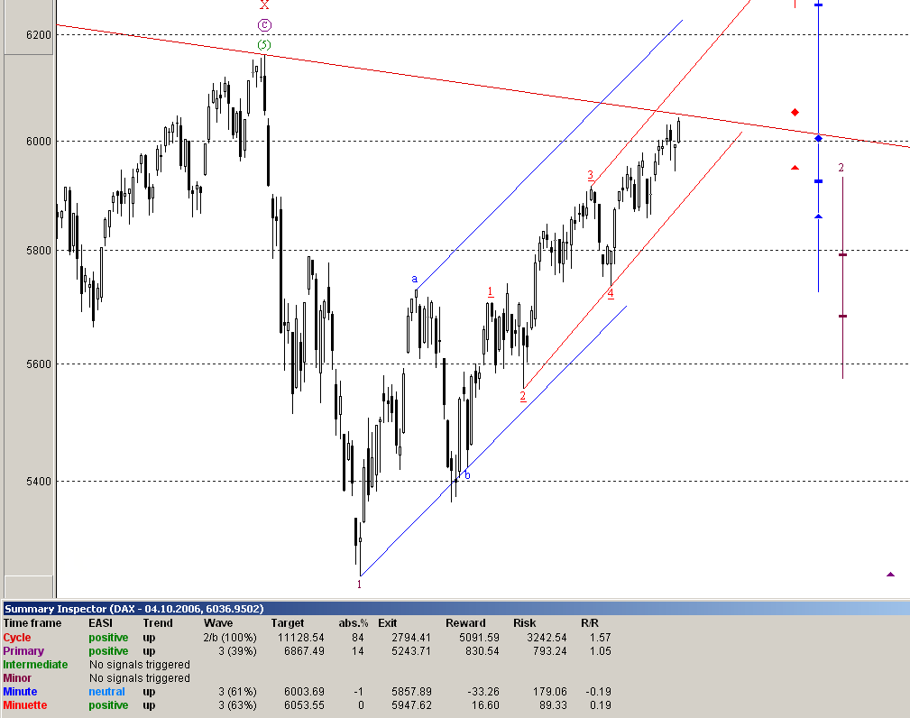 ► Day-Trading: Mittwoch, den 04.10.2006 60261