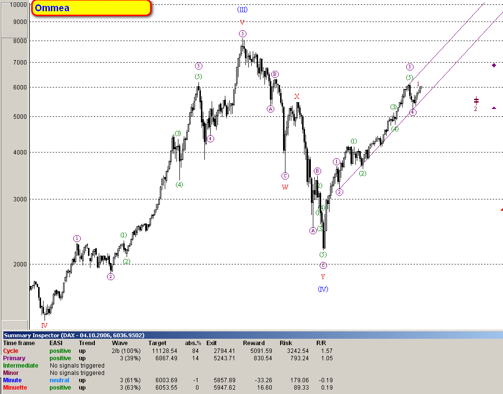 ► Day-Trading: Mittwoch, den 04.10.2006 60262