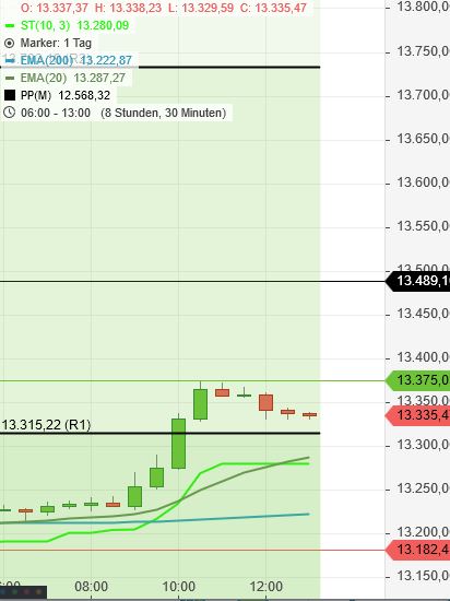 Krofitime Trading 1145141