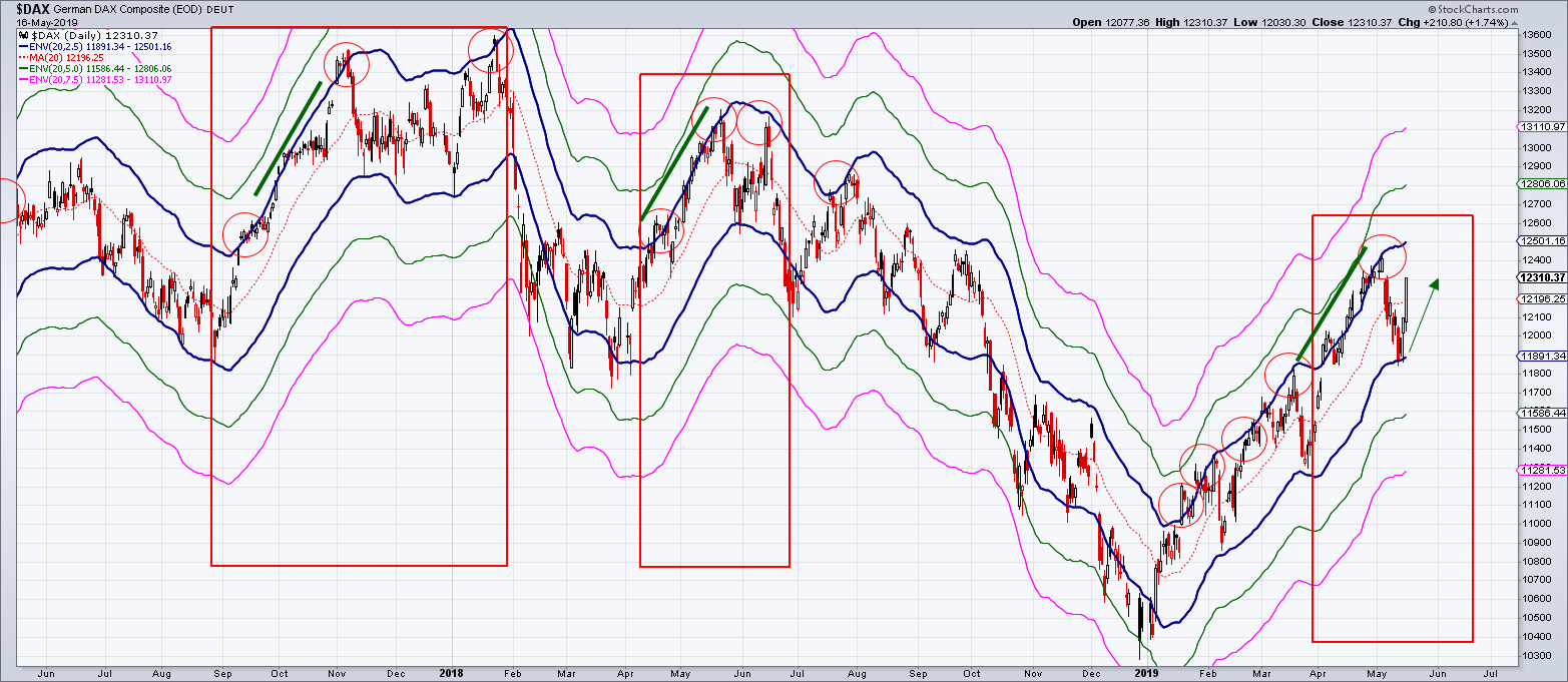 2019 QV-GDAXi-DJ-GOLD-EURUSD- JPY 1112736
