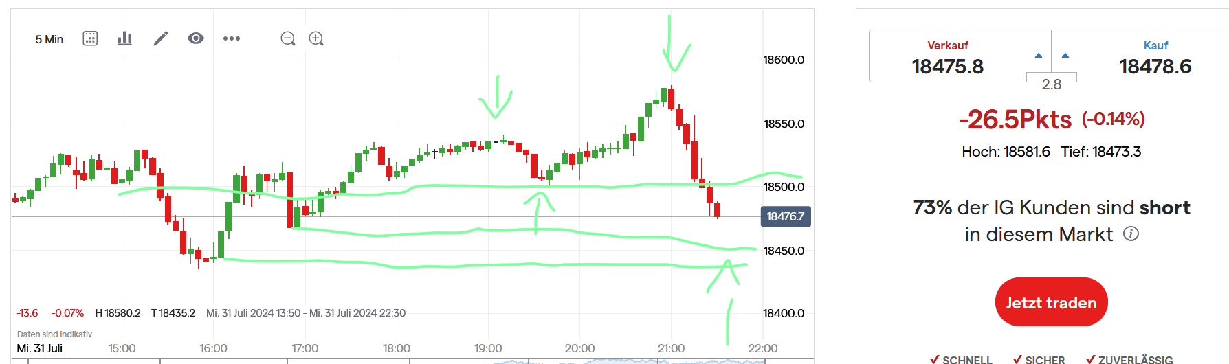 QuoVadisDax - das Original - Nachfolgethread 1440910