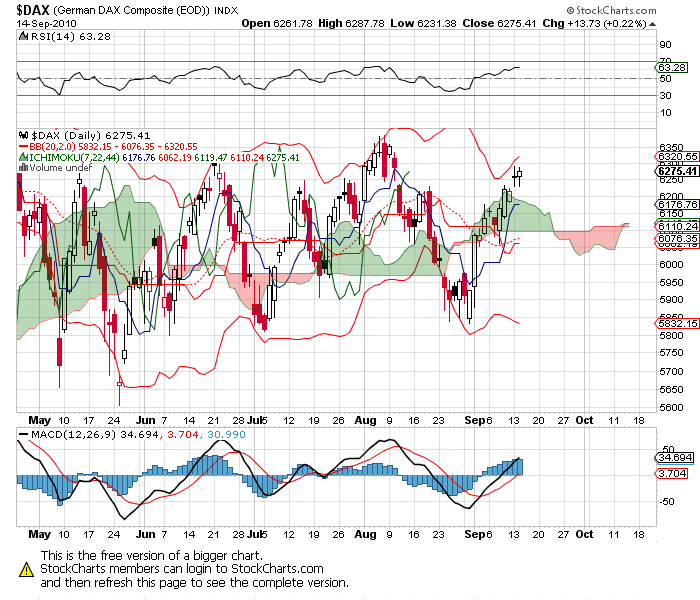 Quo Vadis Dax 2010 - Das Original 345109