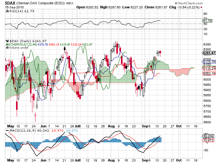 Quo Vadis Dax 2010 - Das Original 345361