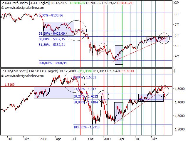 Quo Vadis Dax 2009 284978