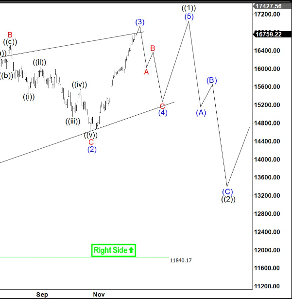 Beispiele (DAXi)für erfolgreiche Handelsstrategien 1402802