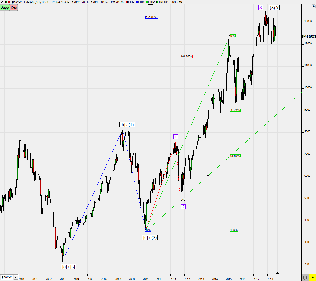 2018 QV-GDAXi-DJ-GOLD-EURUSD-JPY 1072270