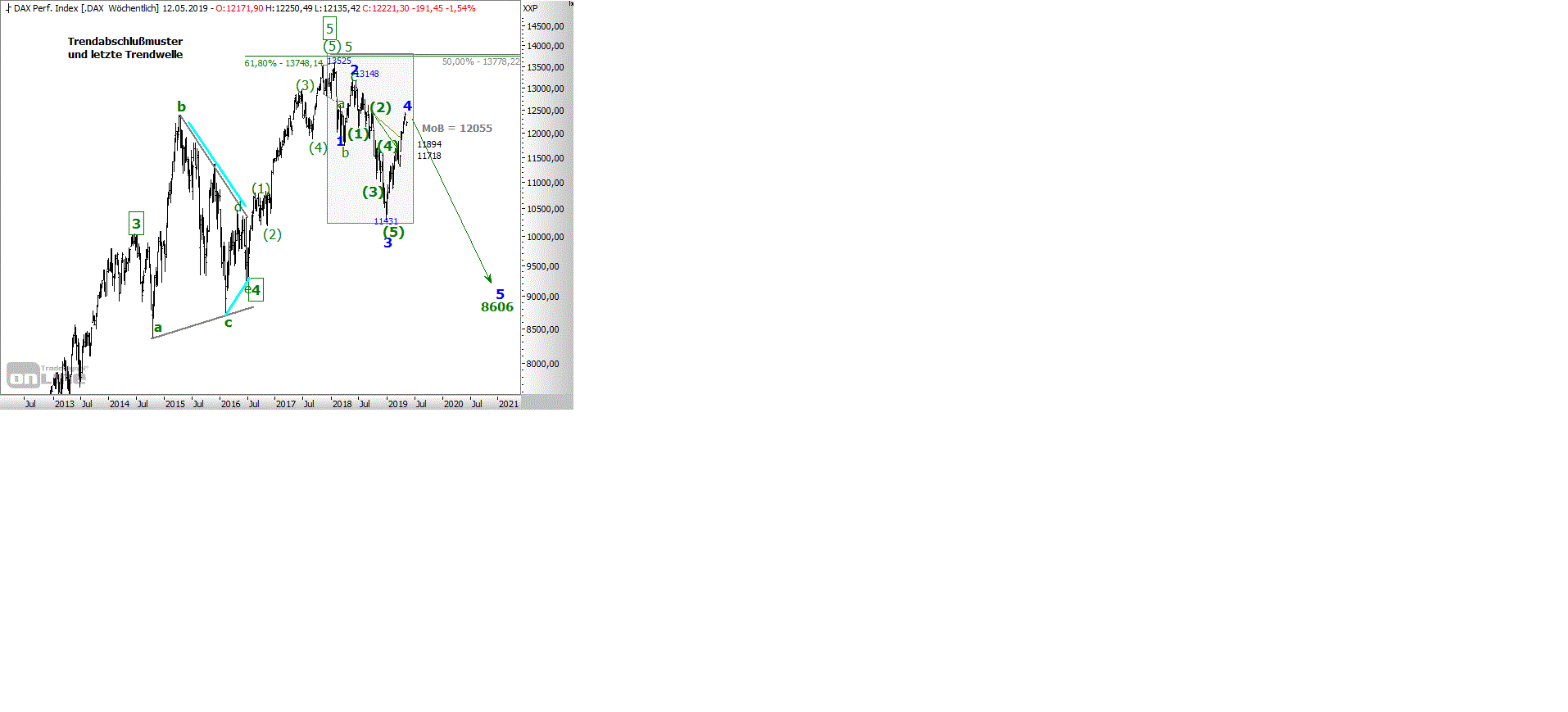 Gold und weitere interessante Anlagemöglichkeiten. 1129812