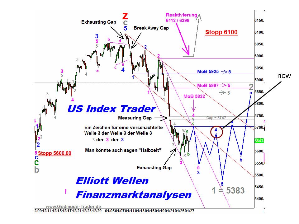 Quo Vadis Dax 2010 - Das Original 296600