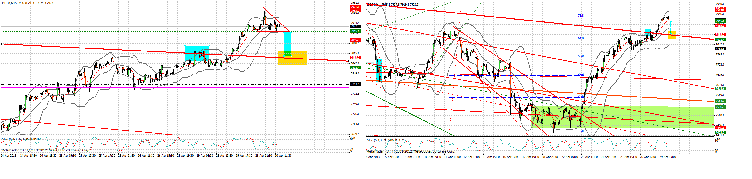 Quo Vadis Dax 2013 - Up, dank Liquidität 602144