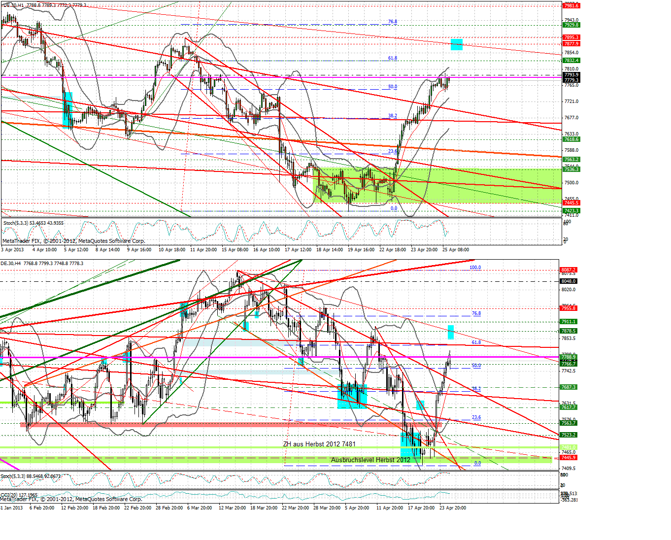 Quo Vadis Dax 2013 - Up, dank Liquidität 600735