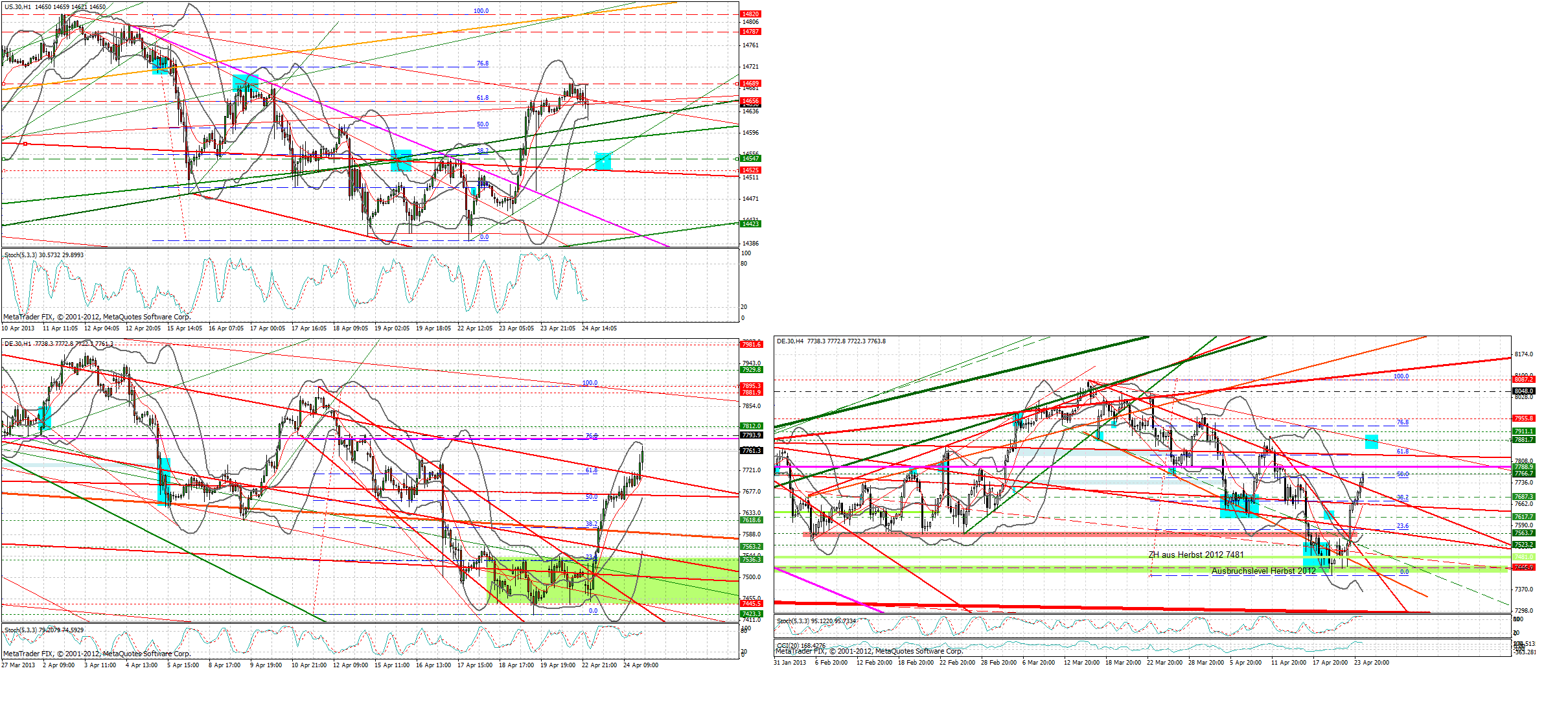 Quo Vadis Dax 2013 - Up, dank Liquidität 600501