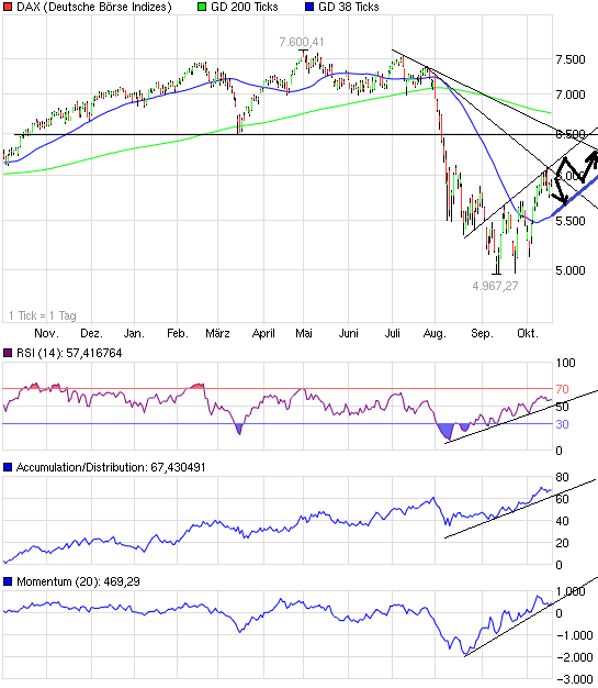 US Indizes, Intermarketabgleich Dax, Euro, Gold 449519