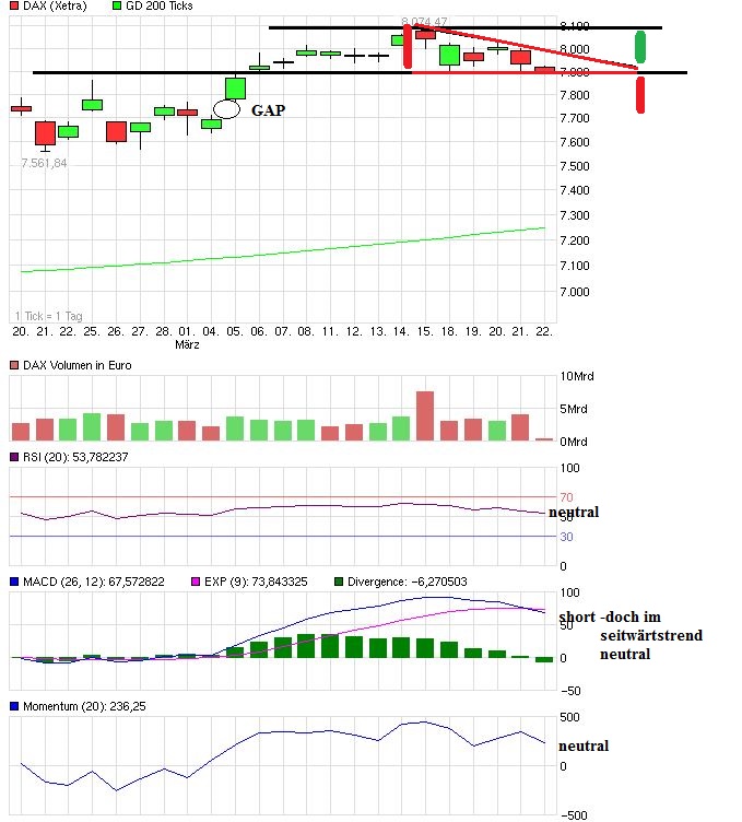 Quo Vadis Dax 2013 - Up, dank Liquidität 590228