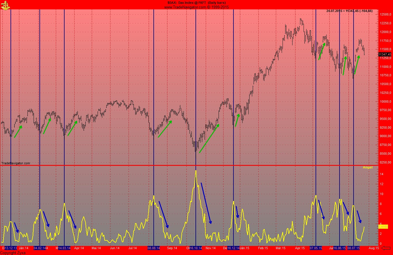 Endlich erfolgreiches Trading mit Rohstoffen 844075