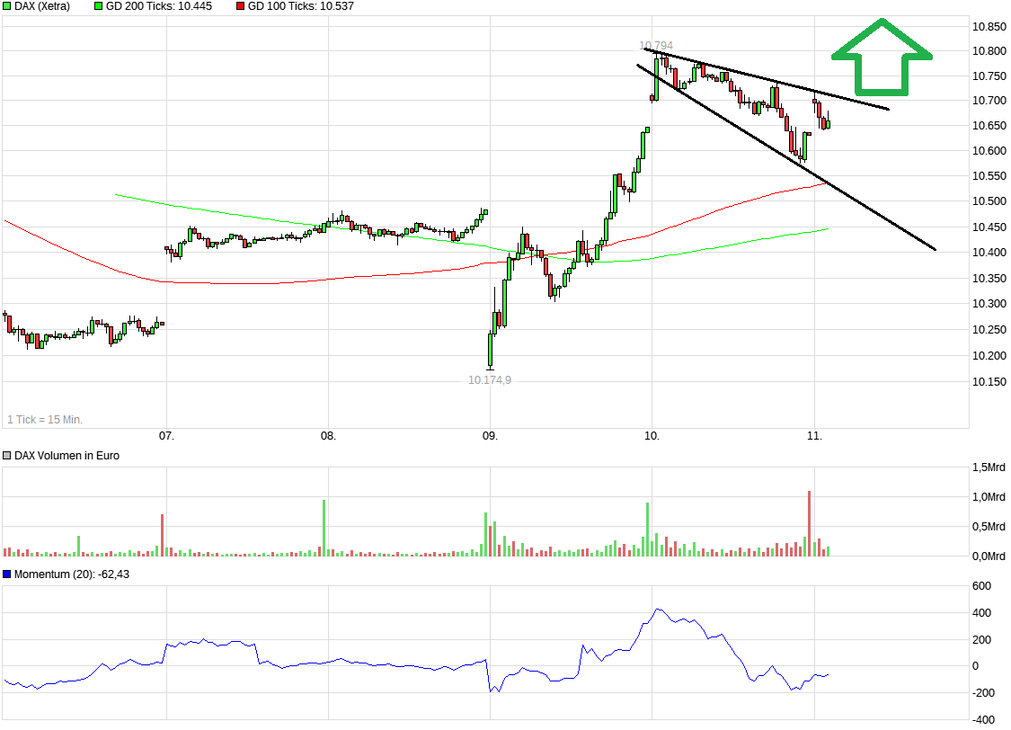 QuoVadisDax - das Original - Nachfolgethread 951724