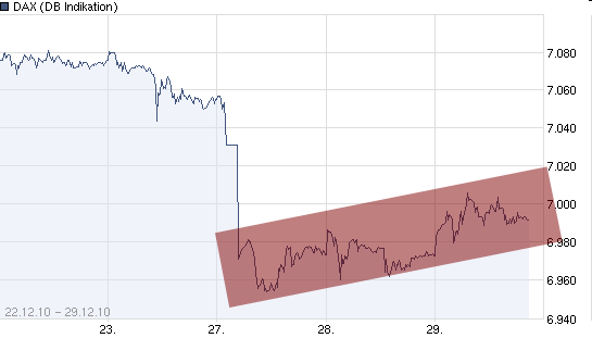 Quo Vadis Dax 2010 - Das Original 369278