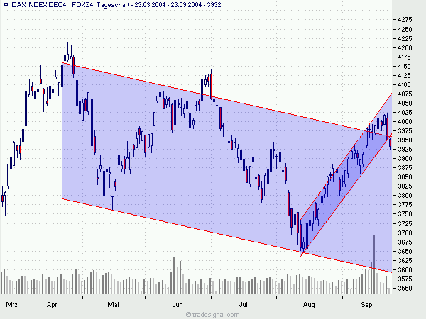 4000 im Dax stehen vor der Tür... 1470