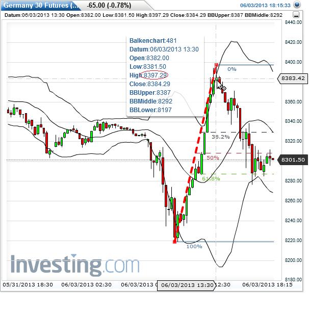 Quo Vadis Dax 2013 - Up, dank Liquidität 612348