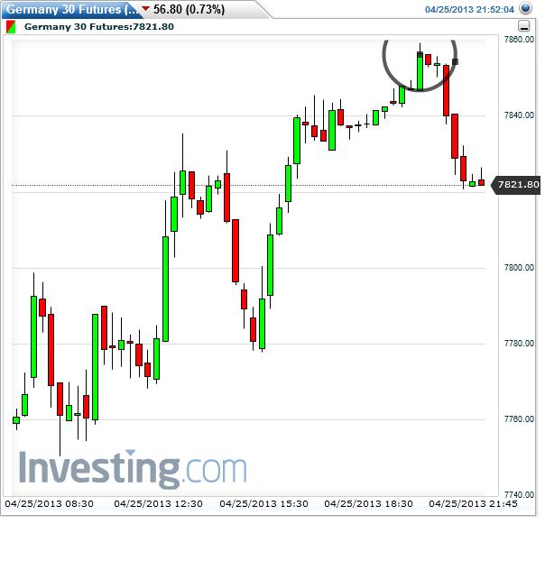 Quo Vadis Dax 2013 - Up, dank Liquidität 600926