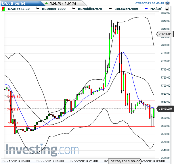 Quo Vadis Dax 2013 - Up, dank Liquidität 582430
