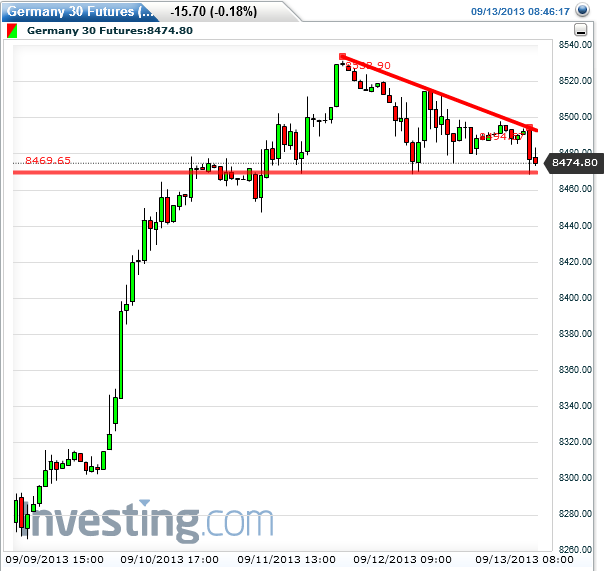 Quo Vadis Dax 2013 - Up, dank Liquidität 643915