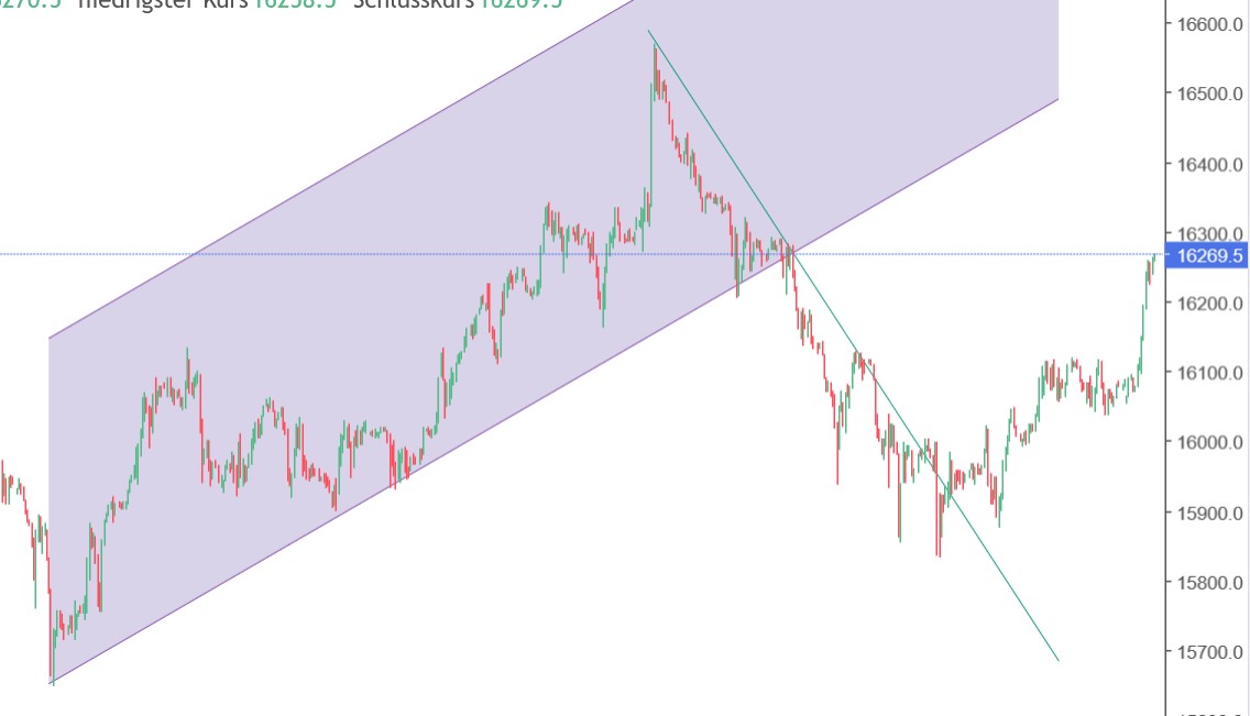 QuoVadisDax - das Original - Nachfolgethread 1379621