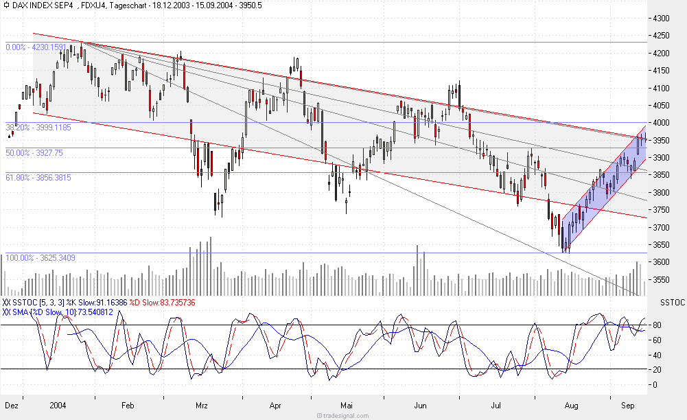 4000 im Dax stehen vor der Tür... 1281