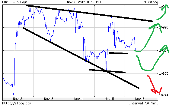 QuoVadisDax - das Original - Nachfolgethread 869855