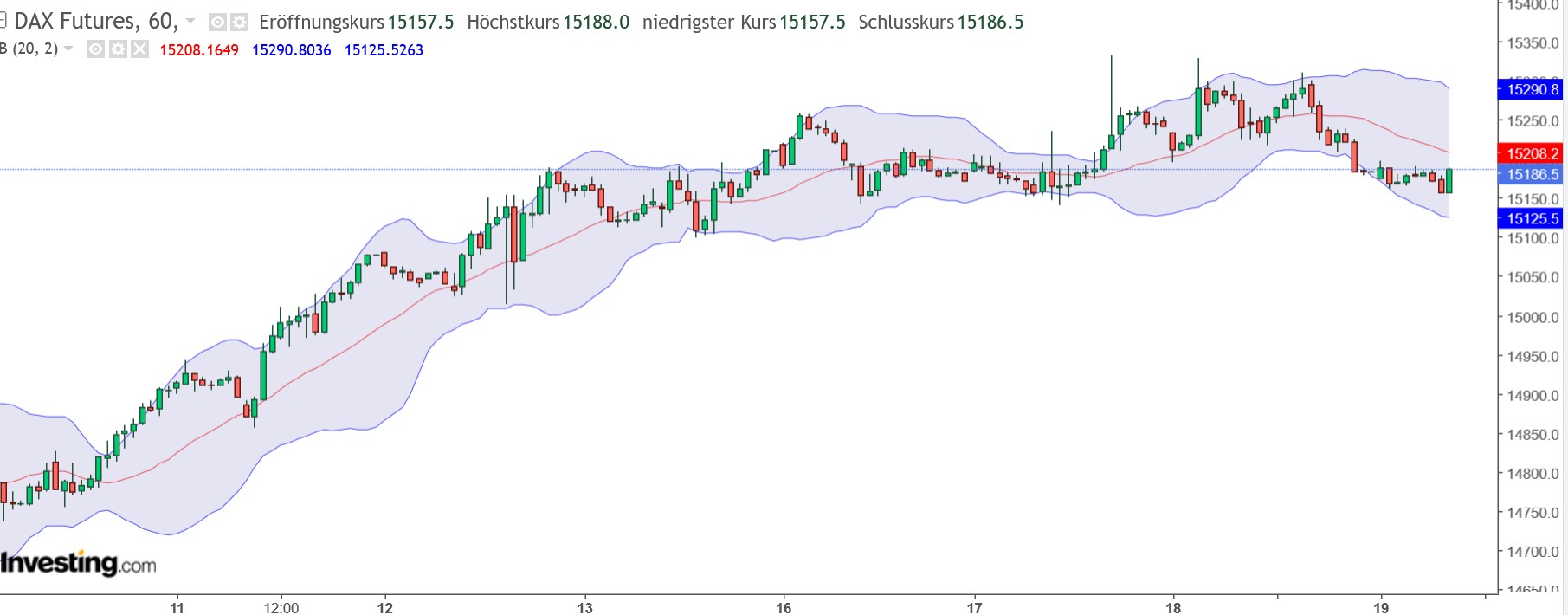 QuoVadisDax - das Original - Nachfolgethread 1352158