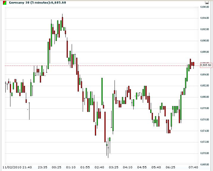Quo Vadis Dax 2010 - Das Original 355661