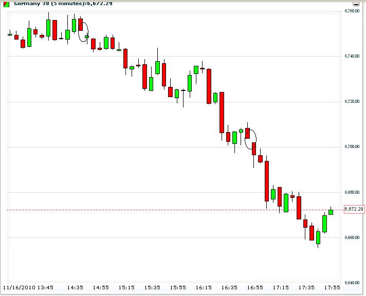 Quo Vadis Dax 2010 - Das Original 358855