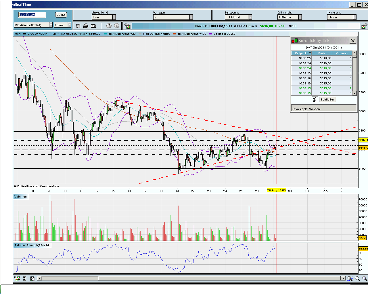 Quo Vadis Dax 2011 - All Time High? 434120