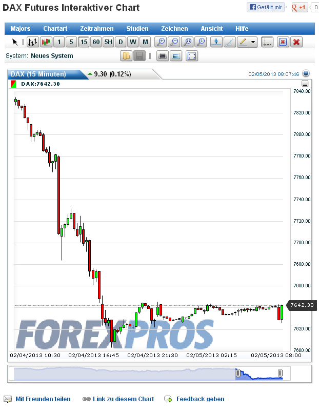 2013 QV DAX-DJ-GOLD-EURUSD-JPY 575631