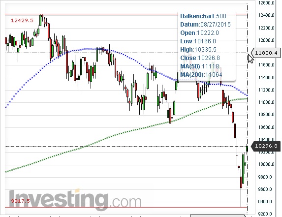 QuoVadisDax - das Original - Nachfolgethread 853054