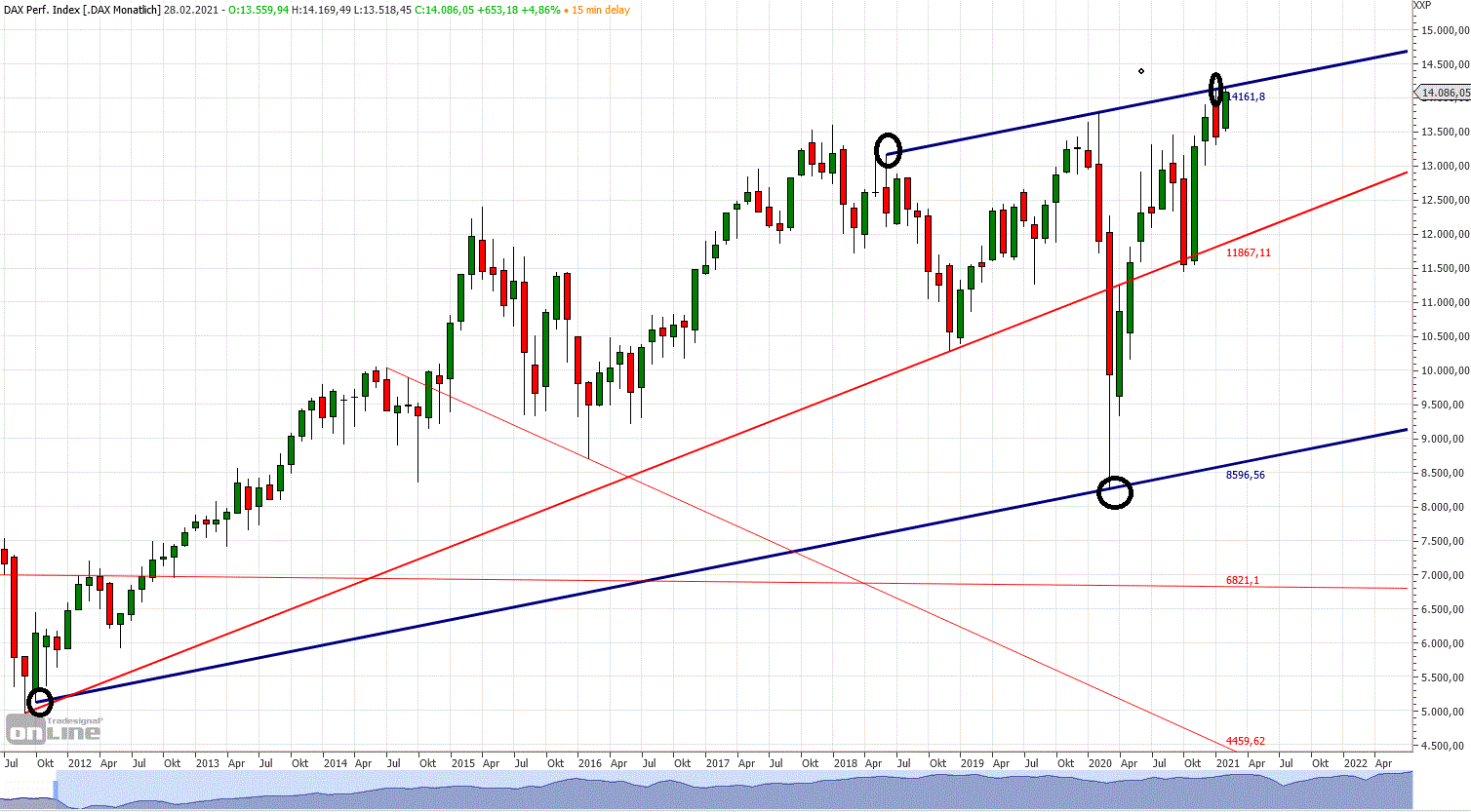 Gold und weitere interessante Anlagemöglichkeiten. 1233532