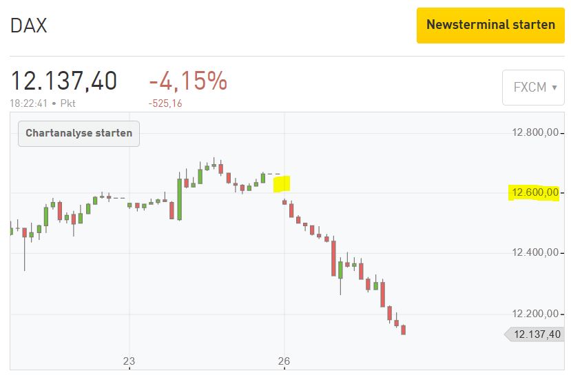Börse ein Haifischbecken: Trade was du siehst 1208931