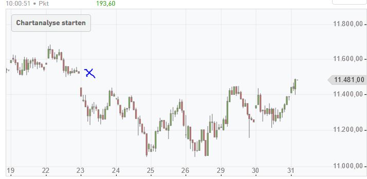 Krofitime Trading 1080817