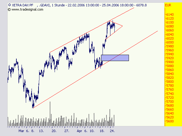 ▶ TTT-Team / Mittwoch, 26.04.2006 38504