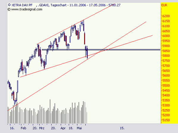 ▶ TTT-Team / Mittwoch, 17.05.2006 40863