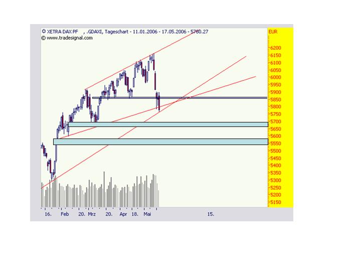▶ TTT-Team / Mittwoch, 17.05.2006 40867