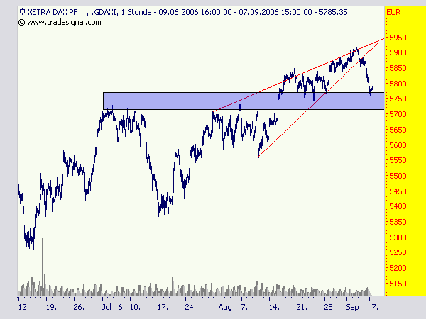 ►TagesTrading 07. September 2006 55835