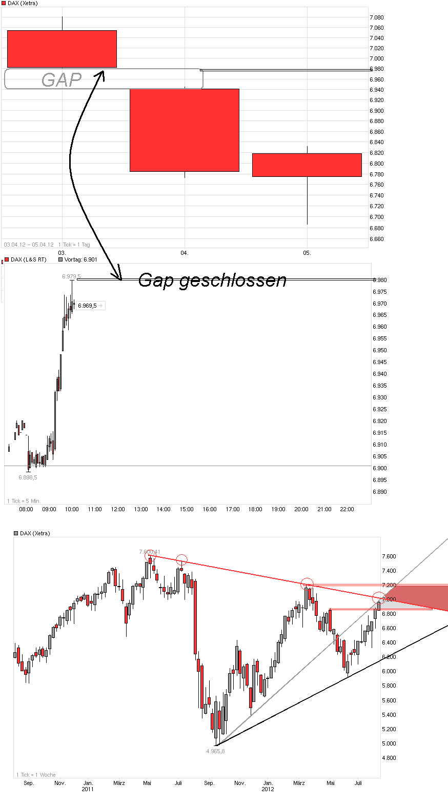 Drillisch: 555 % Anstieg sind locker möglich! 528044