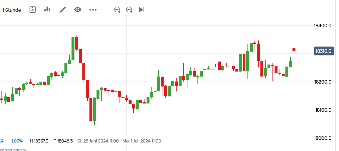 QuoVadisDax - das Original - Nachfolgethread 1436784