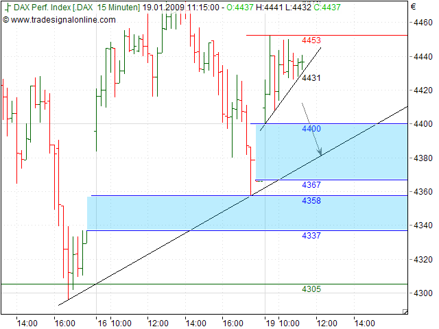 Quo Vadis Dax 2009 211283
