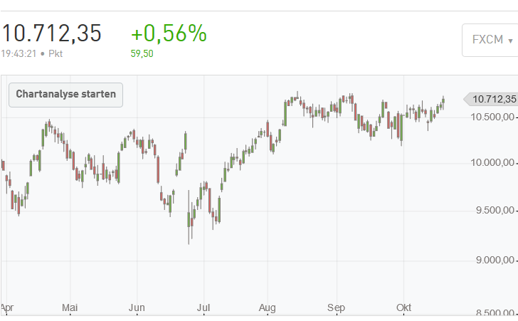 2016 QV DAX-DJ-GOLD-EURUSD-JPY 946914