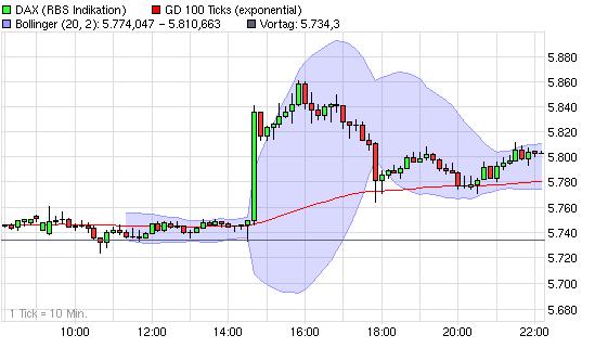 Quo Vadis Dax 2009 280977