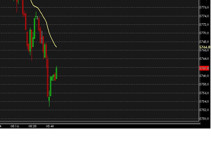Quo Vadis Dax 2009 281419